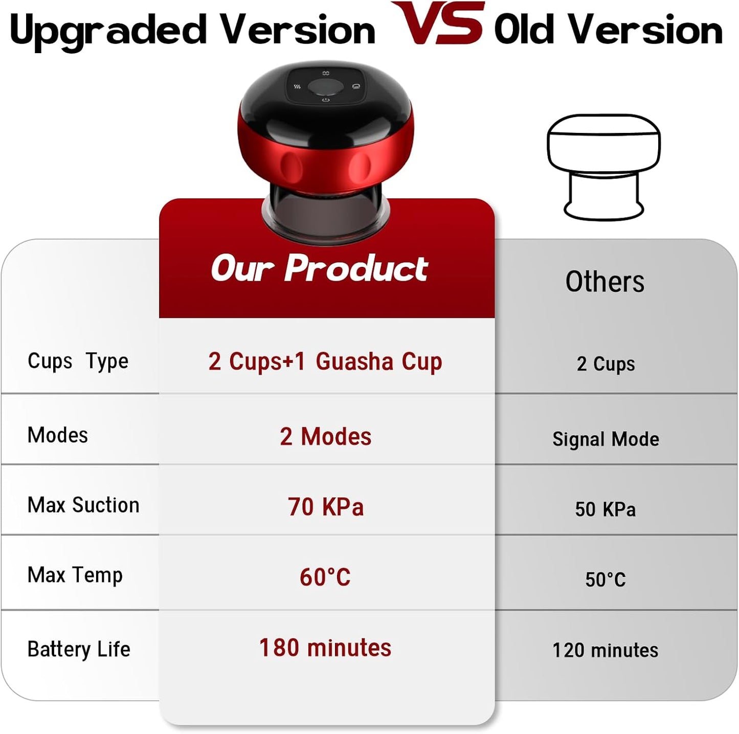 Smart Muscle Relaxation Massager