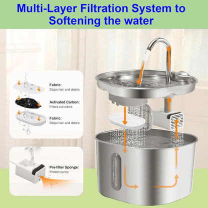 Cat Water Fountain Stainless