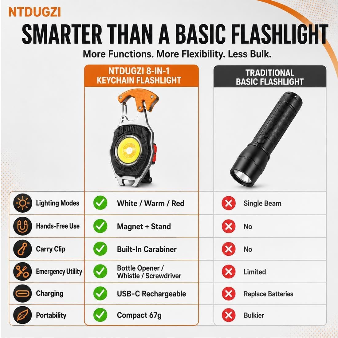 8-in-1 Multifunctional Keychain Flashlight