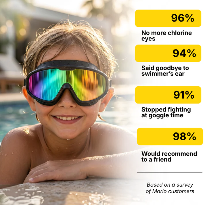 Usofuns™ Swim Goggles