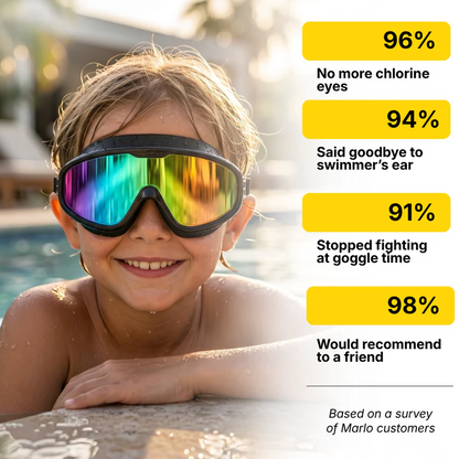 Usofuns™ Swim Goggles